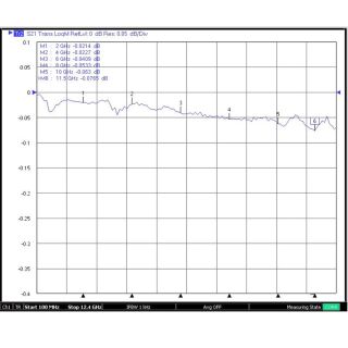 HS-SMAF Edge Type For 1.6 PCB Connector (12.4G)_L10.5_Web5